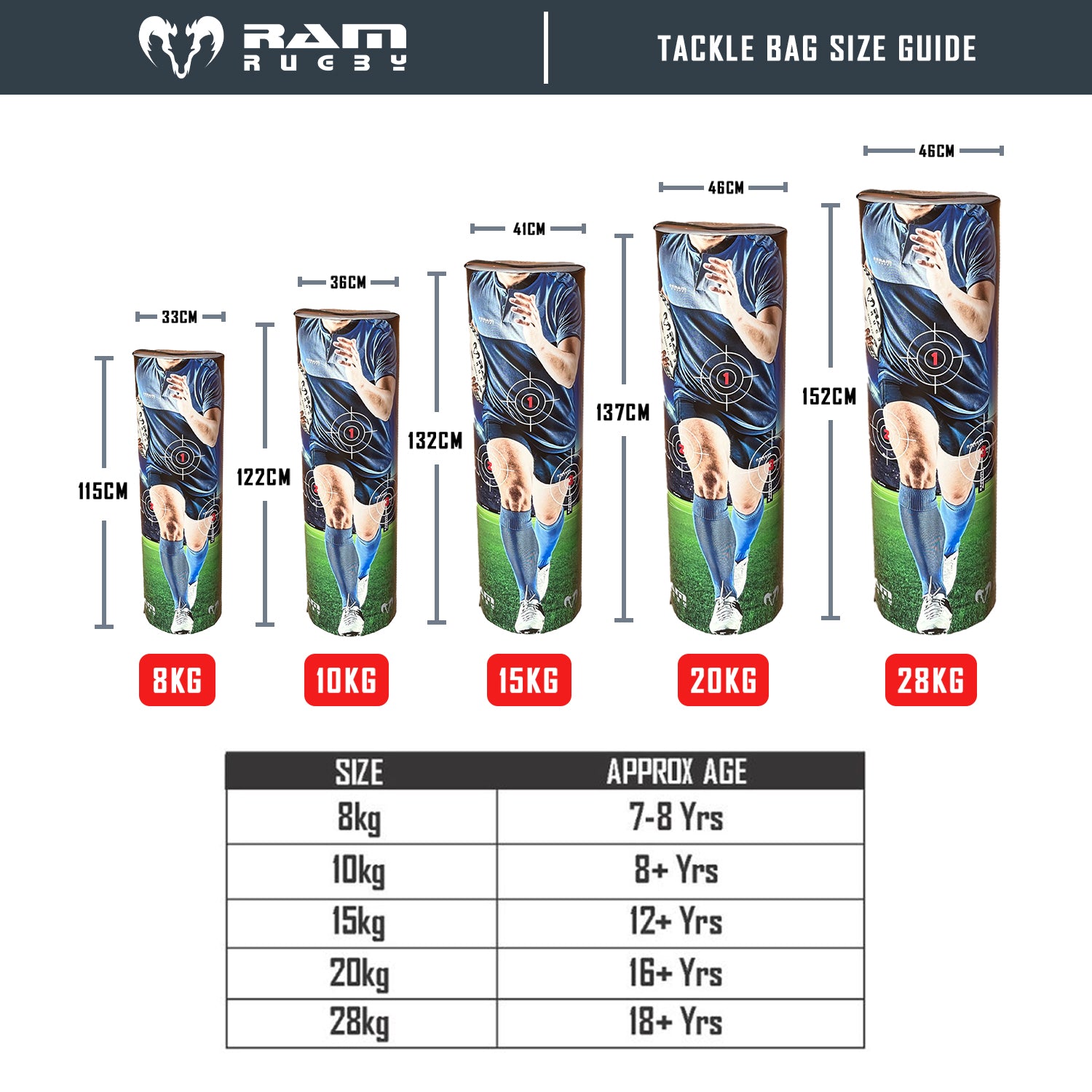 Target Tackle Bags
