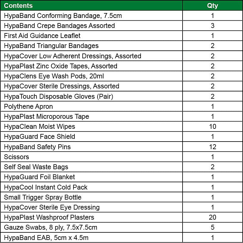 Ram Rugby-Rugby Team First Aid Kit