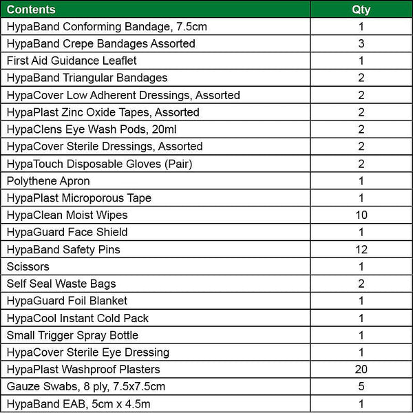 Ram Rugby-Rugby Team First Aid Kit