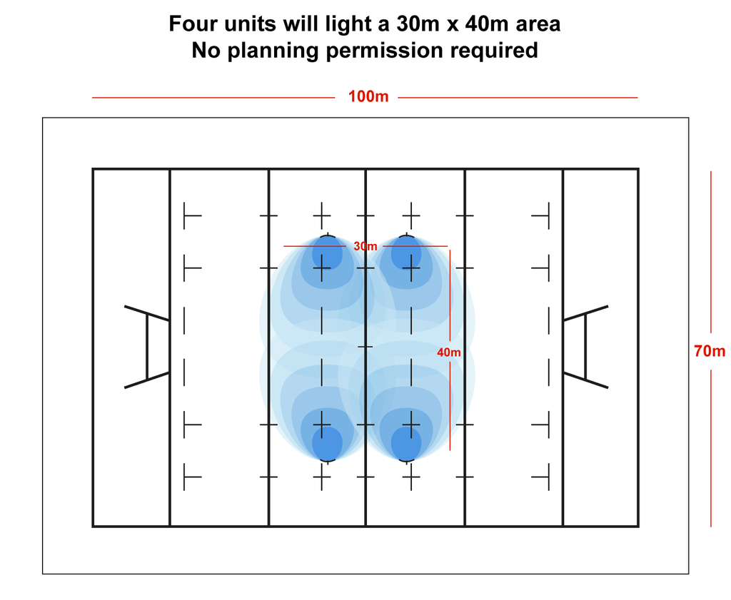 Ram Rugby-Solaris Megastar 20K LED Floodlight with Lithium-ion Battery