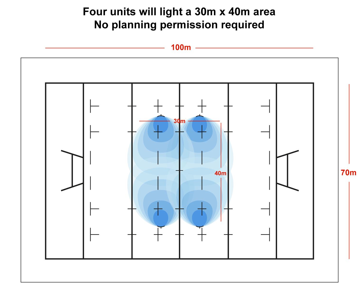Ram Rugby-Solaris Megastar 20K LED Floodlight with Lithium-ion Battery