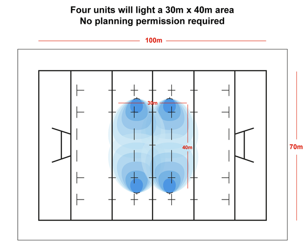 Ram Rugby-Solaris Megastar 20K LED Floodlight with Lithium-ion Battery