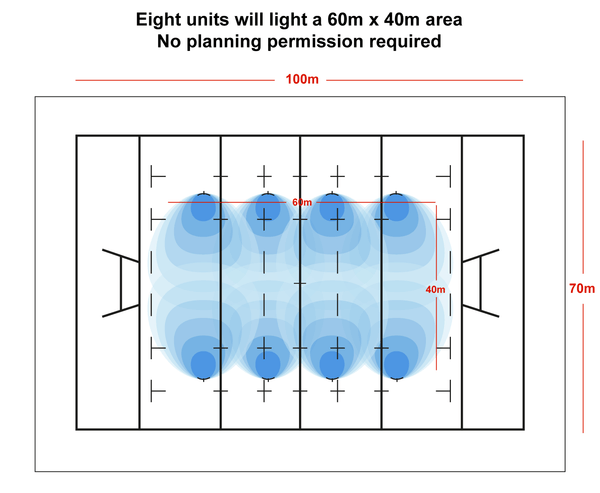 Ram Rugby-Solaris Megastar 20K LED Floodlight with Lithium-ion Battery
