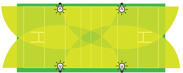 Ram Rugby-TL-90 Floodlight - LED - NEW